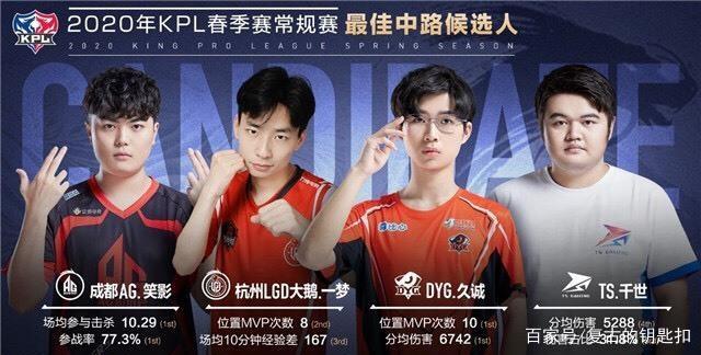 分析AI