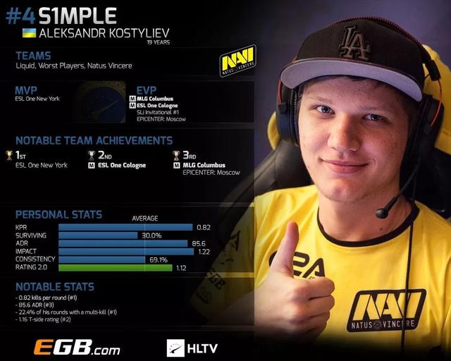 神回来了！ rookie 的 Crow 1拉动3次爆炸控制了 Royal Never Give Up 的早期崩溃， Invictus Gaming 获得了赛点