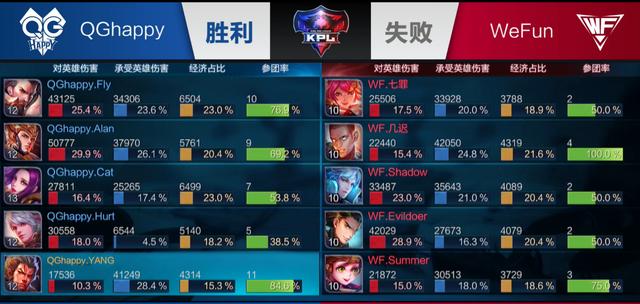 DOTA2比赛：VP将一队转为“不活跃”，二队VP.P有机会上位吗？