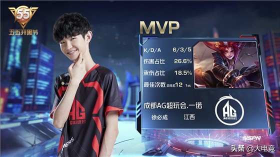 化后的