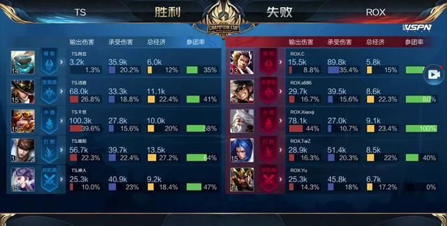 1的焦点